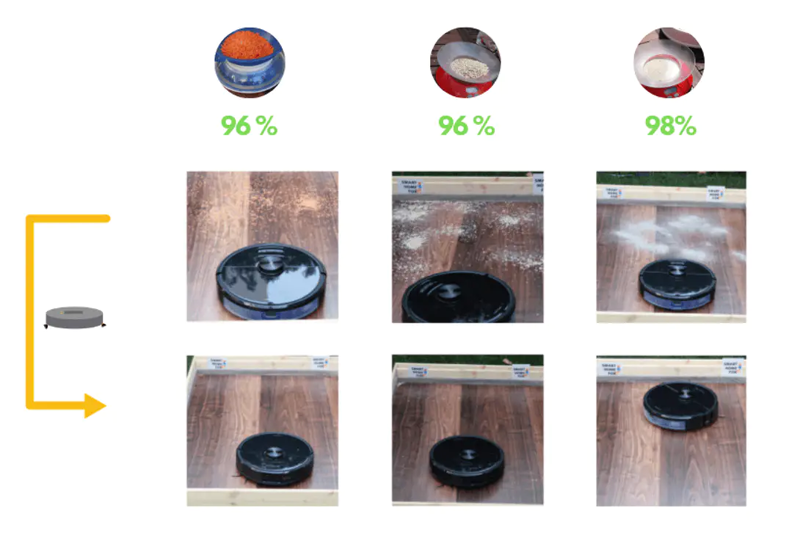 test nettoyage roborock s6 maxv